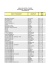 date nom de l`établissement municipalité de la visite