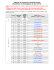 Tableau de résumé des chaînes reçues