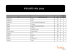 Indicatifs des pays