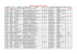 2015-2016 liste maîtres de stage ISALT