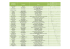 Chorégraphie (Intermédiaires) Chorégraphe Musique Choré sur site