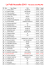 Lo Petit Aussalès 2010 - Résultats COUREURS