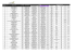 Liste des engagés provisoires