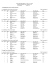 Class Results - Pickering Horse Centre