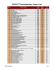 ENS ECT Participating Payer List