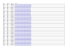 Update-Liste für Philips-Modelle herunterladen