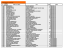 2. Classement par code postal CP NUM ARRET NOM DE L`ARRET