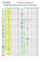 Liste Chaines Tv Neticable Org