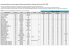 BDP-Index des artistes de 1959 à 1985