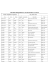 LISTE DES PARTICIPANTS E.O. 2016 OLHAIN 28 AU 31 JUILLET