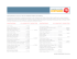 Donor Directed Designations