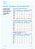 Statistik | Statistique | Statistica 2008–2014