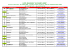 Liste magasins CHAMP LIBRE