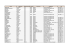 Tableau des médecins triés par spécialité