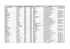 Tableau des médecins triés par nom