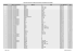 Liste des matériels agréés par l`ARTEC