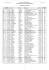 Liste des archers qualifiés au Championnat de Ligue Jeunes en
