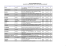 liste des memoires master professionnel depuis 1977