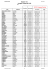 M1 S1 - 2015-2016 LISTE étudiants