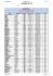 M1 S1 - 2015-2016 LISTE étudiants INFORMATIQUE