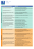 Nomenclature PCS