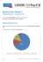 RESULTATS DE L`ENQUETE