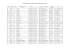 liste des référents culture de collège - année scolaire 2014-2015