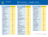 RBC Insurance — Supplier Codes