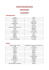 LISTE VOCABULAIRE CHAPITRE 1 ANATOMY