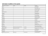 Individuals modified in this update