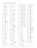 WTC Channels by Channel Number