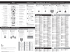 Functional Key Chart URC2025 Codes