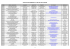 la liste des associations