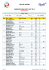 Résultats BRUTS