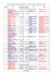 Liste personnelle multicritères