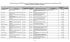Proactive Disclosure - Grants and Contributions | Divulgation