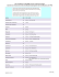 2015 - Ratification of the RSMC program of demands calendar