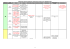 Tableau récapitulatif de la classification des armes