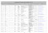 Correspondants DDT decembre 2015