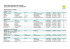 Liste des entreprises signataires de la charte de l`assainissement