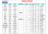 Toutes les liaisons aériennes programme 2015