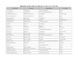 List of jewellers registered with the Assay Office