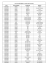 List of cancelled flights on Tuesday 14th June 2016 DATE FLIGHT