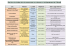 Des lieux de visites et/ou de ressources en sciences sur le