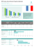 IPD France Annual Green Property Indicators