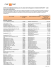 Rendement historique 2015-2016