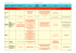 Tableau des restrictions (Synthèse des exceptions à