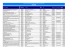 Liste des associations subventionnées