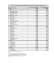 Tableau 2: Prix de Revente Moyen des Maisons et 10