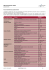 Questionnaire MACH Consumer
